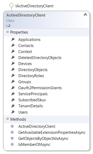 ActiveDirectoryClient class