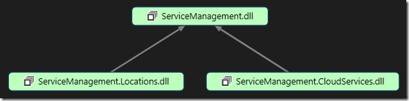 ServiceManagement.dll